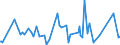 KN 30019098 /Exporte /Einheit = Preise (Euro/Tonne) /Partnerland: Albanien /Meldeland: Eur27_2020 /30019098:Drüsen und Andere Organe zu Organotherapeutischen Zwecken, Getrocknet, Auch als Pulver Sowie Andere Stoffe Tierischen Ursprungs, zu Therapeutischen Oder Prophylaktischen Zwecken Zubereitet, A.n.g. (Ausg. Heparin und Seine Salze)