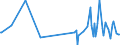 KN 30019098 /Exporte /Einheit = Preise (Euro/Tonne) /Partnerland: Moldau /Meldeland: Eur27_2020 /30019098:Drüsen und Andere Organe zu Organotherapeutischen Zwecken, Getrocknet, Auch als Pulver Sowie Andere Stoffe Tierischen Ursprungs, zu Therapeutischen Oder Prophylaktischen Zwecken Zubereitet, A.n.g. (Ausg. Heparin und Seine Salze)