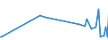 KN 30019098 /Exporte /Einheit = Preise (Euro/Tonne) /Partnerland: Aserbaidschan /Meldeland: Eur27_2020 /30019098:Drüsen und Andere Organe zu Organotherapeutischen Zwecken, Getrocknet, Auch als Pulver Sowie Andere Stoffe Tierischen Ursprungs, zu Therapeutischen Oder Prophylaktischen Zwecken Zubereitet, A.n.g. (Ausg. Heparin und Seine Salze)