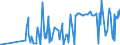 KN 30019098 /Exporte /Einheit = Preise (Euro/Tonne) /Partnerland: Slowenien /Meldeland: Eur27_2020 /30019098:Drüsen und Andere Organe zu Organotherapeutischen Zwecken, Getrocknet, Auch als Pulver Sowie Andere Stoffe Tierischen Ursprungs, zu Therapeutischen Oder Prophylaktischen Zwecken Zubereitet, A.n.g. (Ausg. Heparin und Seine Salze)