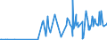 KN 30019098 /Exporte /Einheit = Preise (Euro/Tonne) /Partnerland: Bosn.-herzegowina /Meldeland: Eur27_2020 /30019098:Drüsen und Andere Organe zu Organotherapeutischen Zwecken, Getrocknet, Auch als Pulver Sowie Andere Stoffe Tierischen Ursprungs, zu Therapeutischen Oder Prophylaktischen Zwecken Zubereitet, A.n.g. (Ausg. Heparin und Seine Salze)