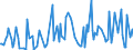 KN 30019098 /Exporte /Einheit = Preise (Euro/Tonne) /Partnerland: Ehem.jug.rep.mazed /Meldeland: Eur27_2020 /30019098:Drüsen und Andere Organe zu Organotherapeutischen Zwecken, Getrocknet, Auch als Pulver Sowie Andere Stoffe Tierischen Ursprungs, zu Therapeutischen Oder Prophylaktischen Zwecken Zubereitet, A.n.g. (Ausg. Heparin und Seine Salze)