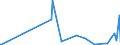 KN 30019098 /Exporte /Einheit = Preise (Euro/Tonne) /Partnerland: Algerien /Meldeland: Eur27_2020 /30019098:Drüsen und Andere Organe zu Organotherapeutischen Zwecken, Getrocknet, Auch als Pulver Sowie Andere Stoffe Tierischen Ursprungs, zu Therapeutischen Oder Prophylaktischen Zwecken Zubereitet, A.n.g. (Ausg. Heparin und Seine Salze)