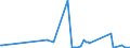 KN 30019098 /Exporte /Einheit = Preise (Euro/Tonne) /Partnerland: Libyen /Meldeland: Eur27_2020 /30019098:Drüsen und Andere Organe zu Organotherapeutischen Zwecken, Getrocknet, Auch als Pulver Sowie Andere Stoffe Tierischen Ursprungs, zu Therapeutischen Oder Prophylaktischen Zwecken Zubereitet, A.n.g. (Ausg. Heparin und Seine Salze)