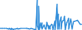 KN 30019098 /Exporte /Einheit = Preise (Euro/Tonne) /Partnerland: Aegypten /Meldeland: Eur27_2020 /30019098:Drüsen und Andere Organe zu Organotherapeutischen Zwecken, Getrocknet, Auch als Pulver Sowie Andere Stoffe Tierischen Ursprungs, zu Therapeutischen Oder Prophylaktischen Zwecken Zubereitet, A.n.g. (Ausg. Heparin und Seine Salze)