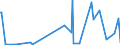 KN 30019098 /Exporte /Einheit = Preise (Euro/Tonne) /Partnerland: Angola /Meldeland: Eur27_2020 /30019098:Drüsen und Andere Organe zu Organotherapeutischen Zwecken, Getrocknet, Auch als Pulver Sowie Andere Stoffe Tierischen Ursprungs, zu Therapeutischen Oder Prophylaktischen Zwecken Zubereitet, A.n.g. (Ausg. Heparin und Seine Salze)