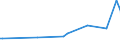 KN 30019098 /Exporte /Einheit = Preise (Euro/Tonne) /Partnerland: Uganda /Meldeland: Europäische Union /30019098:Drüsen und Andere Organe zu Organotherapeutischen Zwecken, Getrocknet, Auch als Pulver Sowie Andere Stoffe Tierischen Ursprungs, zu Therapeutischen Oder Prophylaktischen Zwecken Zubereitet, A.n.g. (Ausg. Heparin und Seine Salze)