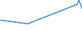 KN 30019098 /Exporte /Einheit = Preise (Euro/Tonne) /Partnerland: Tansania /Meldeland: Europäische Union /30019098:Drüsen und Andere Organe zu Organotherapeutischen Zwecken, Getrocknet, Auch als Pulver Sowie Andere Stoffe Tierischen Ursprungs, zu Therapeutischen Oder Prophylaktischen Zwecken Zubereitet, A.n.g. (Ausg. Heparin und Seine Salze)