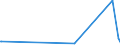 KN 30019098 /Exporte /Einheit = Preise (Euro/Tonne) /Partnerland: Mauritius /Meldeland: Eur27_2020 /30019098:Drüsen und Andere Organe zu Organotherapeutischen Zwecken, Getrocknet, Auch als Pulver Sowie Andere Stoffe Tierischen Ursprungs, zu Therapeutischen Oder Prophylaktischen Zwecken Zubereitet, A.n.g. (Ausg. Heparin und Seine Salze)