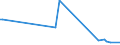 KN 30019098 /Exporte /Einheit = Preise (Euro/Tonne) /Partnerland: Namibia /Meldeland: Eur27_2020 /30019098:Drüsen und Andere Organe zu Organotherapeutischen Zwecken, Getrocknet, Auch als Pulver Sowie Andere Stoffe Tierischen Ursprungs, zu Therapeutischen Oder Prophylaktischen Zwecken Zubereitet, A.n.g. (Ausg. Heparin und Seine Salze)