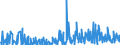 KN 30019098 /Exporte /Einheit = Preise (Euro/Tonne) /Partnerland: Usa /Meldeland: Eur27_2020 /30019098:Drüsen und Andere Organe zu Organotherapeutischen Zwecken, Getrocknet, Auch als Pulver Sowie Andere Stoffe Tierischen Ursprungs, zu Therapeutischen Oder Prophylaktischen Zwecken Zubereitet, A.n.g. (Ausg. Heparin und Seine Salze)