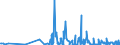 KN 30019098 /Exporte /Einheit = Preise (Euro/Tonne) /Partnerland: Kanada /Meldeland: Eur27_2020 /30019098:Drüsen und Andere Organe zu Organotherapeutischen Zwecken, Getrocknet, Auch als Pulver Sowie Andere Stoffe Tierischen Ursprungs, zu Therapeutischen Oder Prophylaktischen Zwecken Zubereitet, A.n.g. (Ausg. Heparin und Seine Salze)