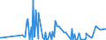 KN 30019098 /Exporte /Einheit = Preise (Euro/Tonne) /Partnerland: Mexiko /Meldeland: Eur27_2020 /30019098:Drüsen und Andere Organe zu Organotherapeutischen Zwecken, Getrocknet, Auch als Pulver Sowie Andere Stoffe Tierischen Ursprungs, zu Therapeutischen Oder Prophylaktischen Zwecken Zubereitet, A.n.g. (Ausg. Heparin und Seine Salze)