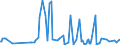 KN 30019098 /Exporte /Einheit = Preise (Euro/Tonne) /Partnerland: Costa Rica /Meldeland: Eur27_2020 /30019098:Drüsen und Andere Organe zu Organotherapeutischen Zwecken, Getrocknet, Auch als Pulver Sowie Andere Stoffe Tierischen Ursprungs, zu Therapeutischen Oder Prophylaktischen Zwecken Zubereitet, A.n.g. (Ausg. Heparin und Seine Salze)