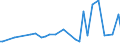 KN 30019098 /Exporte /Einheit = Preise (Euro/Tonne) /Partnerland: Dominikan.r. /Meldeland: Eur27_2020 /30019098:Drüsen und Andere Organe zu Organotherapeutischen Zwecken, Getrocknet, Auch als Pulver Sowie Andere Stoffe Tierischen Ursprungs, zu Therapeutischen Oder Prophylaktischen Zwecken Zubereitet, A.n.g. (Ausg. Heparin und Seine Salze)