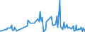 KN 30019099 /Exporte /Einheit = Preise (Euro/Tonne) /Partnerland: Italien /Meldeland: Europäische Union /30019099:Stoffe Tierischen Ursprungs, zu Therapeutischen Oder Prophylaktischen Zwecken Zubereitet, A.n.g.