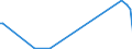 KN 30019099 /Exporte /Einheit = Preise (Euro/Tonne) /Partnerland: Daenemark /Meldeland: Europäische Union /30019099:Stoffe Tierischen Ursprungs, zu Therapeutischen Oder Prophylaktischen Zwecken Zubereitet, A.n.g.