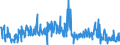 KN 30021010 /Exporte /Einheit = Preise (Euro/Tonne) /Partnerland: Schweden /Meldeland: Europäische Union /30021010:Antisera