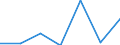 KN 30021010 /Exporte /Einheit = Preise (Euro/Tonne) /Partnerland: Schweiz /Meldeland: Eur27 /30021010:Antisera