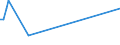 KN 30021010 /Exporte /Einheit = Preise (Euro/Tonne) /Partnerland: San Marino /Meldeland: Europäische Union /30021010:Antisera