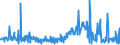 KN 30021010 /Exporte /Einheit = Preise (Euro/Tonne) /Partnerland: Tuerkei /Meldeland: Europäische Union /30021010:Antisera