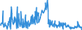 KN 30021010 /Exporte /Einheit = Preise (Euro/Tonne) /Partnerland: Tschechien /Meldeland: Europäische Union /30021010:Antisera