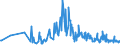 KN 30021010 /Exporte /Einheit = Preise (Euro/Tonne) /Partnerland: Rumaenien /Meldeland: Europäische Union /30021010:Antisera