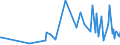 KN 30021010 /Exporte /Einheit = Preise (Euro/Tonne) /Partnerland: Burkina Faso /Meldeland: Europäische Union /30021010:Antisera