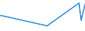 KN 30021010 /Exporte /Einheit = Preise (Euro/Tonne) /Partnerland: Zentralaf.republik /Meldeland: Europäische Union /30021010:Antisera