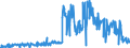 CN 30021091 /Exports /Unit = Prices (Euro/ton) /Partner: Netherlands /Reporter: European Union /30021091:Haemoglobin, Blood Globulins and Serum Globulins