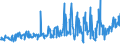 KN 30021091 /Exporte /Einheit = Preise (Euro/Tonne) /Partnerland: Italien /Meldeland: Europäische Union /30021091:H„moglobin, Blutglobuline und Serumglobuline