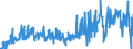 KN 30021091 /Exporte /Einheit = Preise (Euro/Tonne) /Partnerland: Griechenland /Meldeland: Europäische Union /30021091:H„moglobin, Blutglobuline und Serumglobuline