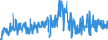 CN 30021091 /Exports /Unit = Prices (Euro/ton) /Partner: Spain /Reporter: European Union /30021091:Haemoglobin, Blood Globulins and Serum Globulins