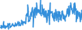 KN 30021091 /Exporte /Einheit = Preise (Euro/Tonne) /Partnerland: Schweden /Meldeland: Europäische Union /30021091:H„moglobin, Blutglobuline und Serumglobuline