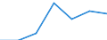 KN 30021091 /Exporte /Einheit = Preise (Euro/Tonne) /Partnerland: Schweiz /Meldeland: Eur27 /30021091:H„moglobin, Blutglobuline und Serumglobuline