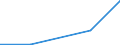 KN 30021091 /Exporte /Einheit = Preise (Euro/Tonne) /Partnerland: Jugoslawien /Meldeland: Eur27 /30021091:H„moglobin, Blutglobuline und Serumglobuline