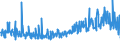 CN 30021091 /Exports /Unit = Prices (Euro/ton) /Partner: Turkey /Reporter: European Union /30021091:Haemoglobin, Blood Globulins and Serum Globulins