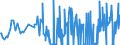 KN 30021091 /Exporte /Einheit = Preise (Euro/Tonne) /Partnerland: Litauen /Meldeland: Europäische Union /30021091:H„moglobin, Blutglobuline und Serumglobuline