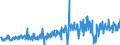 KN 30021091 /Exporte /Einheit = Preise (Euro/Tonne) /Partnerland: Tschechien /Meldeland: Europäische Union /30021091:H„moglobin, Blutglobuline und Serumglobuline