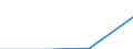 CN 30021091 /Exports /Unit = Prices (Euro/ton) /Partner: Czechoslovak /Reporter: Eur27 /30021091:Haemoglobin, Blood Globulins and Serum Globulins