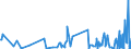 KN 30021091 /Exporte /Einheit = Preise (Euro/Tonne) /Partnerland: Albanien /Meldeland: Europäische Union /30021091:H„moglobin, Blutglobuline und Serumglobuline