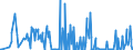 KN 30021091 /Exporte /Einheit = Preise (Euro/Tonne) /Partnerland: Ukraine /Meldeland: Europäische Union /30021091:H„moglobin, Blutglobuline und Serumglobuline