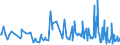 KN 30021091 /Exporte /Einheit = Preise (Euro/Tonne) /Partnerland: Weissrussland /Meldeland: Europäische Union /30021091:H„moglobin, Blutglobuline und Serumglobuline