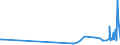 KN 30021091 /Exporte /Einheit = Preise (Euro/Tonne) /Partnerland: Tadschikistan /Meldeland: Europäische Union /30021091:H„moglobin, Blutglobuline und Serumglobuline