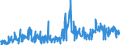 CN 30021091 /Exports /Unit = Prices (Euro/ton) /Partner: Slovenia /Reporter: European Union /30021091:Haemoglobin, Blood Globulins and Serum Globulins