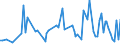 CN 30021091 /Exports /Unit = Prices (Euro/ton) /Partner: Serb.monten. /Reporter: Eur15 /30021091:Haemoglobin, Blood Globulins and Serum Globulins