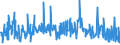 KN 30021091 /Exporte /Einheit = Preise (Euro/Tonne) /Partnerland: Aegypten /Meldeland: Europäische Union /30021091:H„moglobin, Blutglobuline und Serumglobuline