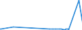 KN 30021091 /Exporte /Einheit = Preise (Euro/Tonne) /Partnerland: Tschad /Meldeland: Europäische Union /30021091:H„moglobin, Blutglobuline und Serumglobuline