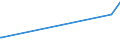 KN 30021091 /Exporte /Einheit = Preise (Euro/Tonne) /Partnerland: Kap Verde /Meldeland: Europäische Union /30021091:H„moglobin, Blutglobuline und Serumglobuline