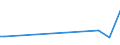 KN 30021091 /Exporte /Einheit = Preise (Euro/Tonne) /Partnerland: Sierra Leone /Meldeland: Europäische Union /30021091:H„moglobin, Blutglobuline und Serumglobuline